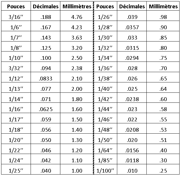 Tableau Dimension Pouce Dimension Ecran En Pouces NQFLWV